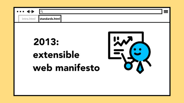 intro.html standards.html
extensible
web manifesto
2013:
