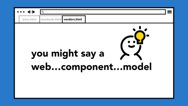 intro.html standards.html vendors.html
you might say a
web…component…model
