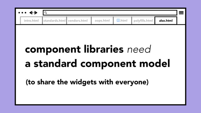 intro.html standards.html vendors.html oops.html .html polyﬁlls.html also.html
component libraries need
a standard component model
(to share the widgets with everyone)
