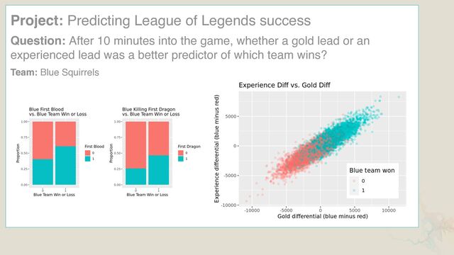 Project: Predicting League of Legends success
Question: After 10 minutes into the game, whether a gold lead or an
experienced lead was a better predictor of which team wins?
Team: Blue Squirrels
