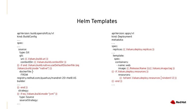 Helm Templates
apiVersion: build.openshift.io/v1
kind: BuildConﬁg
. . .
spec:
. . .
source:
type: Git
git:
uri: {{ .Values.build.uri }}
contextDir: {{ .Values.build.contextDir }}
{{- if and .Values.build.native.useDefaultDockerﬁle (eq
.Values.build.mode “native”) }}
dockerﬁle: |-
FROM
registry.redhat.com/quarkus/mandrel-20-rhel8 AS
builder
. . .
{{- end }}
strategy:
{{- if eq .Values.build.mode “jvm” }}
type: Source
sourceStrategy:
. . .
apiVersion: apps/v1
kind: Deployment
metadata:
. . .
spec:
replicas: {{ .Values.deploy.replicas }}
. . .
template:
spec:
containers:
- name: web
image: {{ .Release.Name }}:{{ .Values.image.tag }}
{{- if .Values.deploy.resources }}
resources:
{{- toYaml .Values.deploy.resources | nindent 12 }}
{{- end }}
. . .
