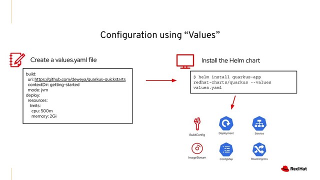 Conﬁguration using “Values”
build:
uri: https://github.com/deweya/quarkus-quickstarts
contextDir: getting-started
mode: jvm
deploy:
resources:
limits:
cpu: 500m
memory: 2Gi
Create a values.yaml file
$ helm install quarkus-app
redhat-charts/quarkus --values
values.yaml
Install the Helm chart
BuildConfig
ImageStream
