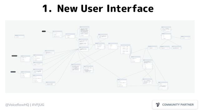 @VoiceﬂowHQ | #VFJUG
1. New User Interface

