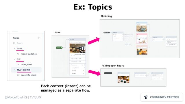 @VoiceﬂowHQ | #VFJUG
Ex: Topics
Home
Ordering
Asking open hours
Each context (intent) can be
managed as a separate ﬂow.
