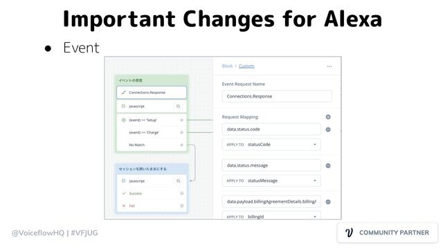 @VoiceﬂowHQ | #VFJUG
Important Changes for Alexa
● Event
