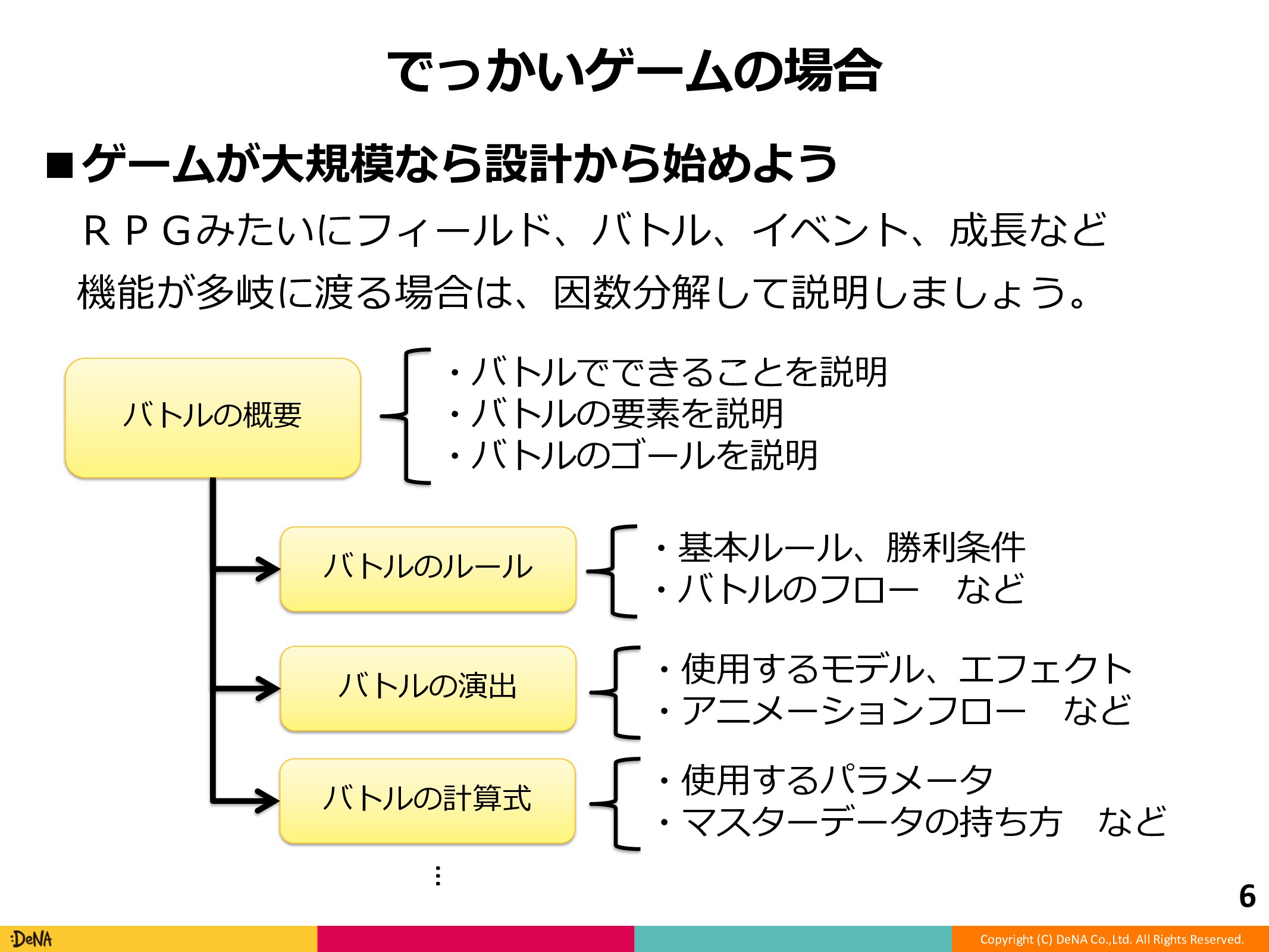 Dena ゲームプランナーの教科書13 仕様書の書き方 Speaker Deck