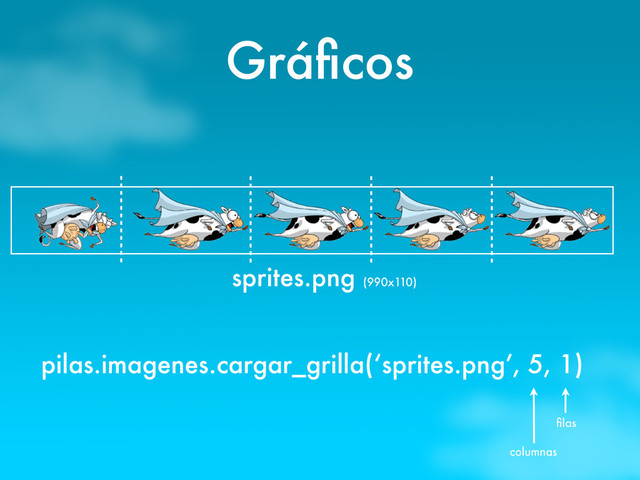 Gráﬁcos
sprites.png (990x110)
pilas.imagenes.cargar_grilla(‘sprites.png’, 5, 1)
columnas
ﬁlas

