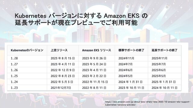 Kubernetes バージョンに対する Amazon EKS の
延長サポートが現在プレビューでご利用可能
https://aws.amazon.com/jp/about-aws/whats-new/2023/10/amazon-eks-support-
kubernetes-versions-preview/
