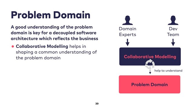 20
Problem Domain
A good understanding of the problem
domain is key for a decoupled software
architecture which re lects the business
•Collaborative Modelling helps in
shaping a common understanding of
the problem domain
Domain
Experts
Dev
Team
Collaborative Modelling
Problem Domain
help to understand
