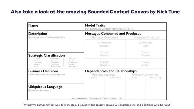 Also take a look at the amazing Bounded Context Canvas by Nick Tune
https://medium.com/nick-tune-tech-strategy-blog/bounded-context-canvas-v2-simpli ications-and-additions-229ed35f825f
