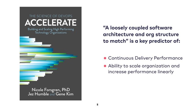 5
“A loosely coupled software
architecture and org structure
to match” is a key predictor of:
•Continuous Delivery Performance
•Ability to scale organization and
increase performance linearly
