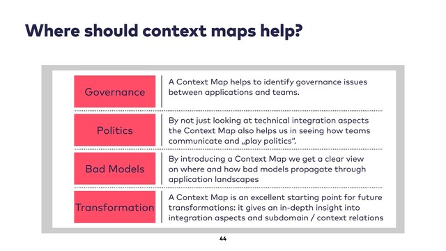 44
Where should context maps help?
Governance
A Context Map helps to identify governance issues
between applications and teams.
Transformation
A Context Map is an excellent starting point for future
transformations: it gives an in-depth insight into
integration aspects and subdomain / context relations
Bad Models
By introducing a Context Map we get a clear view
on where and how bad models propagate through
application landscapes
Politics
By not just looking at technical integration aspects
the Context Map also helps us in seeing how teams
communicate and „play politics“.
