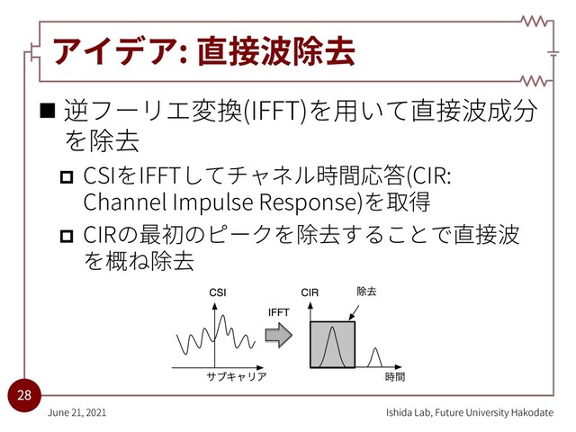 アイデア: 直接波除去
n 逆フーリエ変換(IFFT)を⽤いて直接波成分
を除去
p CSIをIFFTしてチャネル時間応答(CIR:
Channel Impulse Response)を取得
p CIRの最初のピークを除去することで直接波
を概ね除去
Ishida Lab, Future University Hakodate
June 21, 2021
28
