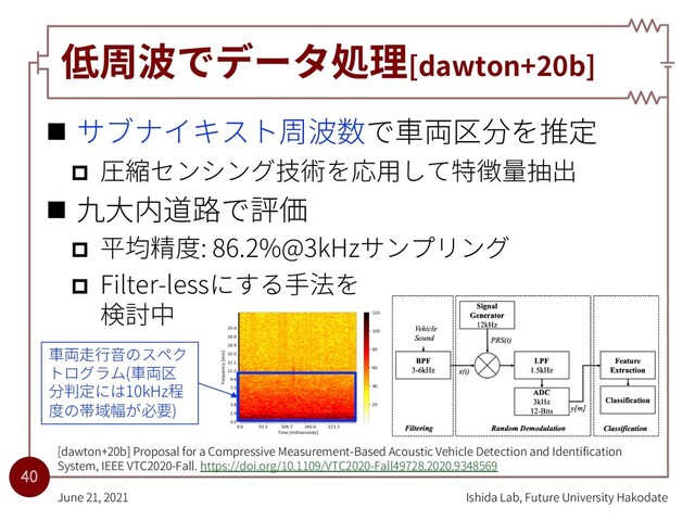 低周波でデータ処理[dawton+20b]
n サブナイキスト周波数で⾞両区分を推定
p 圧縮センシング技術を応⽤して特徴量抽出
n 九⼤内道路で評価
p 平均精度: 86.2%@3kHzサンプリング
p Filter-lessにする⼿法を
検討中
Ishida Lab, Future University Hakodate
June 21, 2021
40
[dawton+20b] Proposal for a Compressive Measurement-Based Acoustic Vehicle Detection and Identification
System, IEEE VTC2020-Fall. https://doi.org/10.1109/VTC2020-Fall49728.2020.9348569
⾞両⾛⾏⾳のスペク
トログラム(⾞両区
分判定には10kHz程
度の帯域幅が必要)
