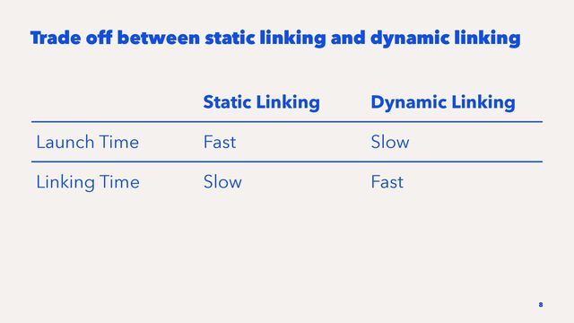 Trade off between static linking and dynamic linking
Static Linking Dynamic Linking
Launch Time Fast Slow
Linking Time Slow Fast
8
