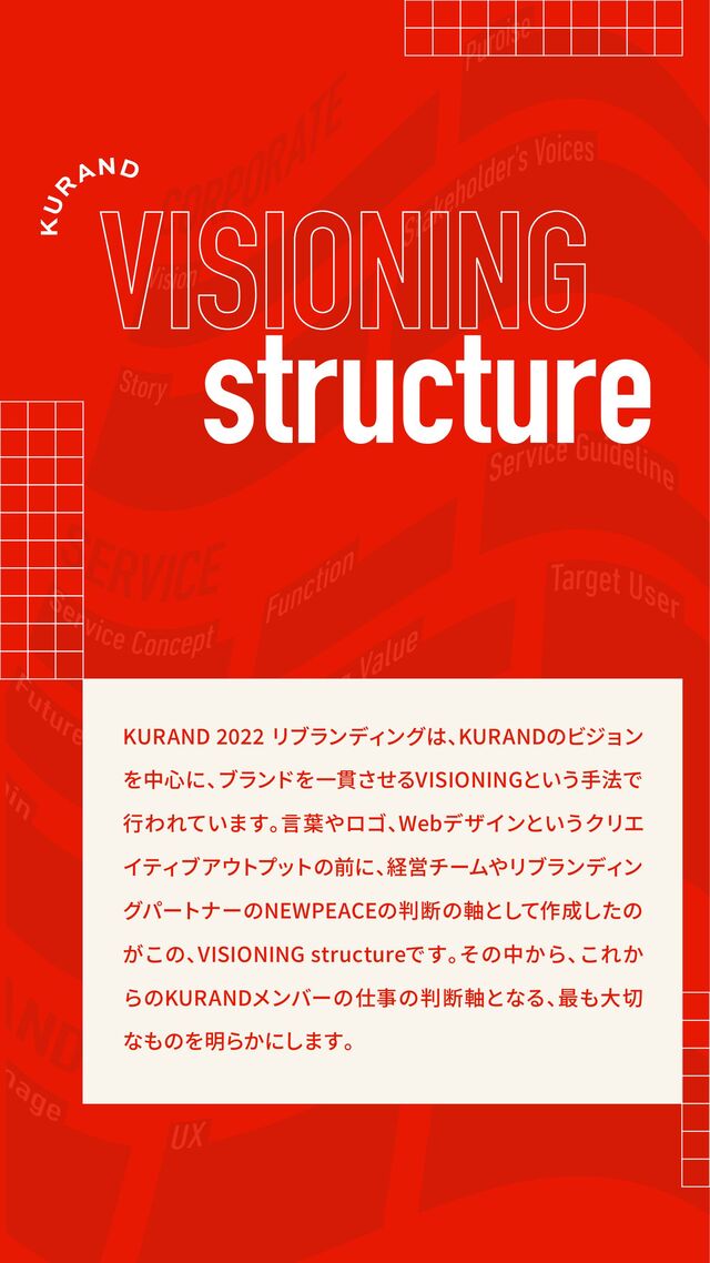 structure
KUR
AND
KURAND ���� リブランディングは、
KURANDのビジョン
を中心に、
ブランドを一貫させるVISIONINGという手法で
行われています。
言葉やロゴ、
Webデザインというクリエ
イティブアウトプットの前に、
経営チームやリブランディン
グパートナーのNEWPEACEの判断の軸として作成したの
がこの、
VISIONING structureです。
その中から、
これか
らのKURANDメンバーの仕事の判断軸となる、
最も大切
なものを明らかにします。
