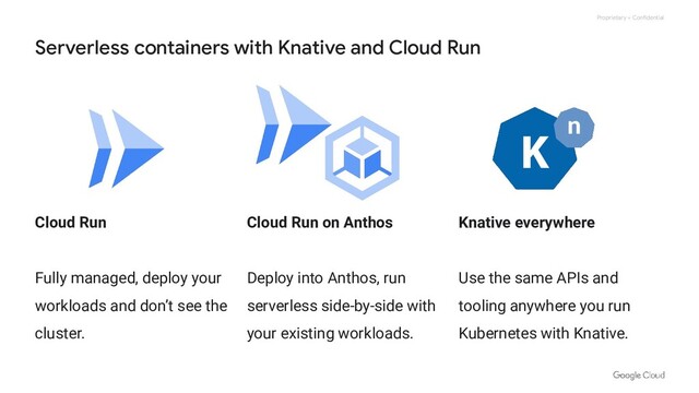 Proprietary + Confidential
Serverless containers with Knative and Cloud Run
Cloud Run
Fully managed, deploy your
workloads and don’t see the
cluster.
Cloud Run on Anthos
Deploy into Anthos, run
serverless side-by-side with
your existing workloads.
Knative everywhere
Use the same APIs and
tooling anywhere you run
Kubernetes with Knative.
