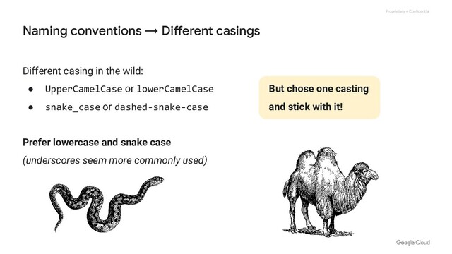 Proprietary + Confidential
Different casing in the wild:
● UpperCamelCase or lowerCamelCase
● snake_case or dashed-snake-case
Prefer lowercase and snake case
(underscores seem more commonly used)
Naming conventions → Different casings
But chose one casting
and stick with it!
