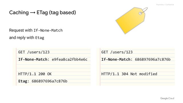 Proprietary + Confidential
Request with If-None-Match
and reply with Etag
GET /users/123
If-None-Match: e9fea8ca2fbb4e6c
HTTP/1.1 200 OK
Etag: 686897696a7c876b
Caching → ETag (tag based)
GET /users/123
If-None-Match: 686897696a7c876b
HTTP/1.1 304 Not modified
