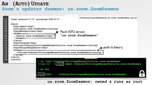 Zoom's updater daemon: us.zoom.ZoomDaemon

 
...
 

 
Label
 
us.zoom.ZoomDaemon
 
MachServices
 

 
us.zoom.ZoomDaemon
 

 

 
Program
 
/Library/PrivilegedHelperTools/us.zoom.ZoomDaemon
 
ProgramArguments
 

 
/Library/PrivilegedHelperTools/us.zoom.ZoomDaemon
 

 

 

01


02


03


04


05


06


07


08
 
09


10


11


12


13


14


15


16


17


18


Mach (XPC) service:
 
"us.zoom.ZoomDaemon"
path to binary
% ls -lart /Library/PrivilegedHelperTools/us.zoom.ZoomDaemon
 
-r-xr--r-- 1 root wheel /Library/PrivilegedHelperTools/us.zoom.ZoomDaemon
 
 
% ps aux
 
...
 
root 14941 ... /Library/PrivilegedHelperTools/us.zoom.ZoomDaemon
AN (AUTO)UPDATE
us.zoom.ZoomDaemon: owned & runs as root
/Library/LaunchDaemons/us.zoom.ZoomDaemon.plist
