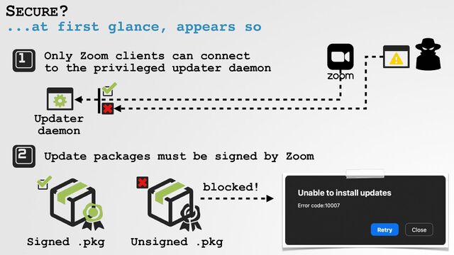 SECURE?
...at first glance, appears so
Updater
 
daemon
Only Zoom clients can connect
 
to the privileged updater daemon
Update packages must be signed by Zoom
blocked!
Signed .pkg Unsigned .pkg
