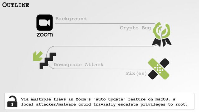 Crypto Bug
OUTLINE
Downgrade Attack
Via multiple flaws in Zoom's "auto update" feature on macOS, a
 
local attacker/malware could trivially escalate privileges to root.
Fix(es)
Background

