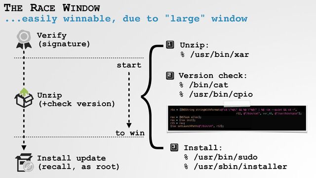 THE RACE WINDOW
...easily winnable, due to "large" window
Verify
(signature)
Unzip
 
(+check version)
Install update
 
(recall, as root)
Unzip:
 
% /usr/bin/xar
Version check:
 
% /bin/cat
 
% /usr/bin/cpio
Install:
 
% /usr/bin/sudo
 
% /usr/sbin/installer
to win
}
start
