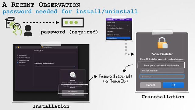 A RECENT OBSERVATION
password needed for install/uninstall
Password required !


( or Touch ID )
Installation
Uninstallation
password (required)
