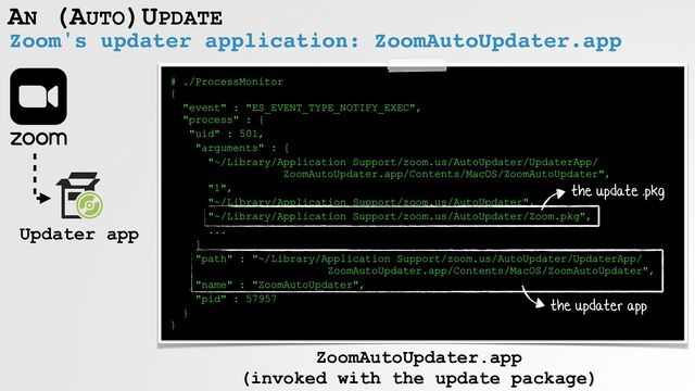 AN (AUTO)UPDATE
Zoom's updater application: ZoomAutoUpdater.app
# ./ProcessMonitor
 
{


"event" : "ES_EVENT_TYPE_NOTIFY_EXEC",
 
"process" : {


"uid" : 501,


"arguments" : [


"~/Library/Application Support/zoom.us/AutoUpdater/UpdaterApp/
 
ZoomAutoUpdater.app/Contents/MacOS/ZoomAutoUpdater",


"1",


"~/Library/Application Support/zoom.us/AutoUpdater",


"~/Library/Application Support/zoom.us/AutoUpdater/Zoom.pkg",


...


]


"path" : "~/Library/Application Support/zoom.us/AutoUpdater/UpdaterApp/
 
ZoomAutoUpdater.app/Contents/MacOS/ZoomAutoUpdater",


"name" : "ZoomAutoUpdater",


"pid" : 57957


}
 
}


ZoomAutoUpdater.app


(invoked with the update package)
the update .pkg
Updater app
the updater app
