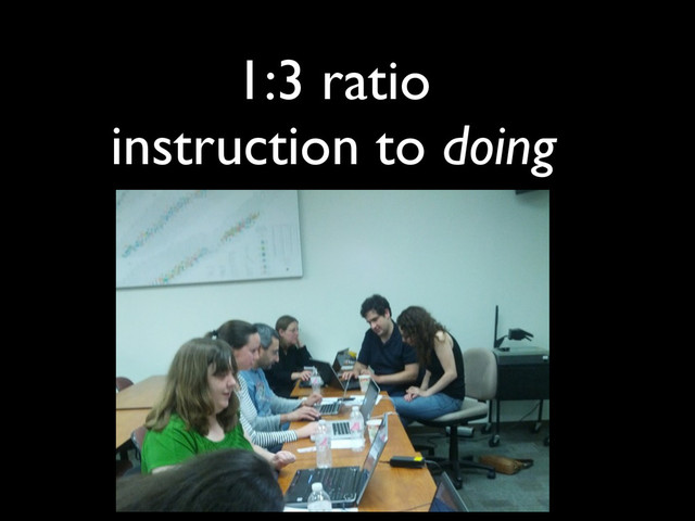 1:3 ratio
instruction to doing
