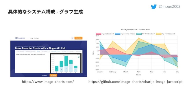 @inoue2002
具体的なシステム構成 - グラフ⽣成
https://www.image-charts.com/ https://github.com/image-charts/chartjs-image-javascript
