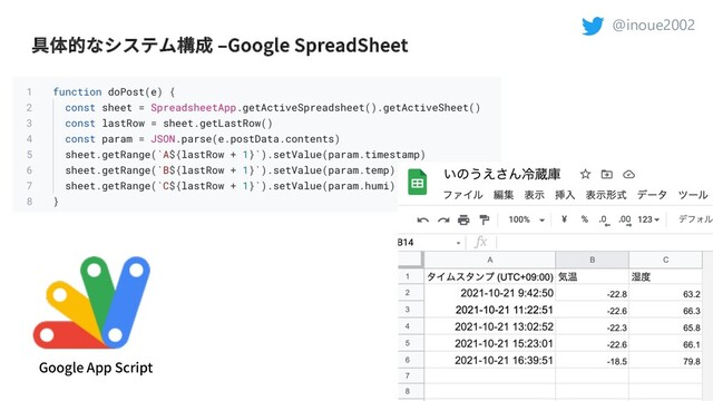 @inoue2002
具体的なシステム構成 ‒Google SpreadSheet
Google App Script

