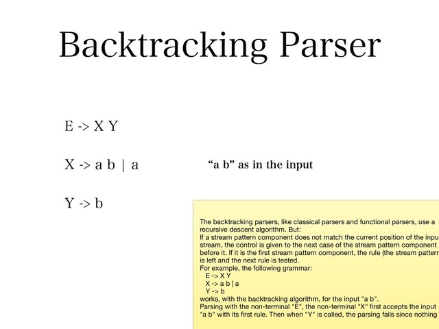 #BDLUSBDLJOH1BSTFS
&9:
9BCcB
:C
lBCzBTJOUIFJOQVU
The backtracking parsers, like classical parsers and functional parsers, use a
recursive descent algorithm. But:

If a stream pattern component does not match the current position of the input
stream, the control is given to the next case of the stream pattern component
before it. If it is the ﬁrst stream pattern component, the rule (the stream pattern
is left and the next rule is tested.

For example, the following grammar:

E -> X Y

X -> a b | a

Y -> b

works, with the backtracking algorithm, for the input "a b".

Parsing with the non-terminal "E", the non-terminal "X" ﬁrst accepts the input
"a b" with its ﬁrst rule. Then when "Y" is called, the parsing fails since nothing
