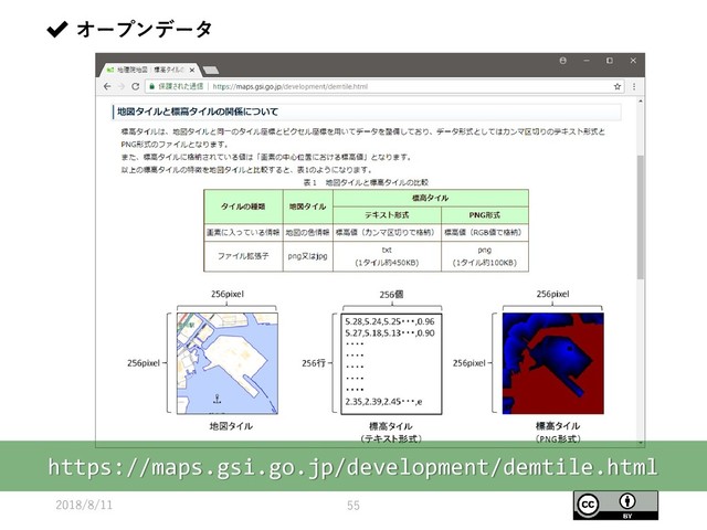 2018/8/11 55
✔ オープンデータ
https://maps.gsi.go.jp/development/demtile.html
