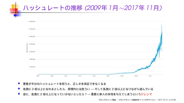 (2009 1 ∼2017 11 )
2 → 2
2 →
— — 2017-10-13 – p.19/40
