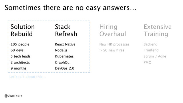 Solution
Rebuild
Stack
Refresh
105 people
60 devs
5 tech leads
2 architects
9 months
React Native
Node.js
Kubernetes
GraphQL
DevOps 2.0
Hiring
Overhaul
New HR processes
> 50 new hires
Sometimes there are no easy answers…
Extensive
Training
Backend
Frontend
Scrum / Agile
PMO
Let’s talk about this…
@dwmkerr
