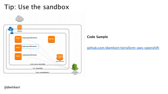 Tip: Use the sandbox
Code Sample
github.com/dwmkerr/terraform-aws-openshift
@dwmkerr
