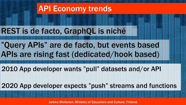 REST is de facto, GraphQL is niché
API Economy trends
Jarkko Moilanen, Ministry of Education and Culture, Finland
”Query APIs” are de facto, but events based
APIs are rising fast (dedicated/hook based)
2010 App developer wants ”pull” datasets and/or API
2020 App developer expects ”push” streams and functions
