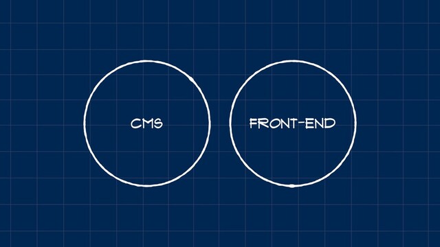 Front-End
CMS

