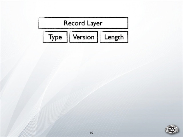 10
Record Layer
Type Version Length
