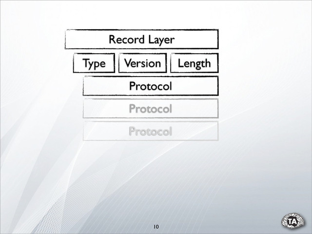 10
Record Layer
Type Version Length
Protocol
Protocol
Protocol
