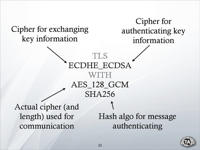 TLS
ECDHE_ECDSA
WITH
AES_128_GCM
SHA256
Cipher for exchanging
key information
Cipher for
authenticating key
information
Hash algo for message
authenticating
Actual cipher (and
length) used for
communication
23
