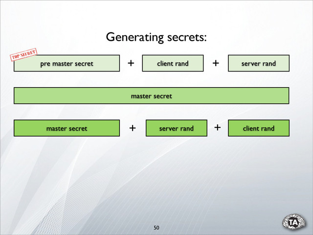 50
pre master secret server rand
client rand
master secret
master secret server rand client rand
Generating secrets:
+ +
+
+
