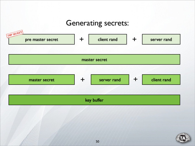 50
pre master secret server rand
client rand
master secret
master secret server rand client rand
key buffer
Generating secrets:
+ +
+
+
