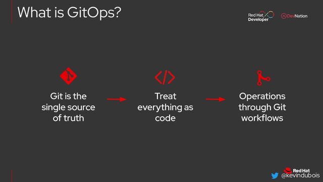 @kevindubois
What is GitOps?
Treat
everything as
code
Git is the
single source
of truth
Operations
through Git
workflows

