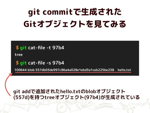 git commitで生成された 
Gitオブジェクトを見てみる
$ git cat-ﬁle -t 97b4
tree
$ git cat-ﬁle -s 97b4
100644 blob 557db03de997c86a4a028e1ebd3a1ceb225be238 hello.txt
git addで追加されたhello.txtのblobオブジェクト
(557d)を持つtreeオブジェクト(97b4)が生成されている
