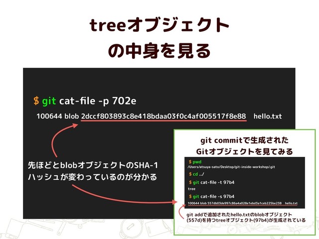 treeオブジェクト 
の中身を見る
$ git cat-ﬁle -p 702e
100644 blob 2dccf803893c8e418bdaa03f0c4af005517f8e88 hello.txt
先ほどとblobオブジェクトのSHA-1
ハッシュが変わっているのが分かる
