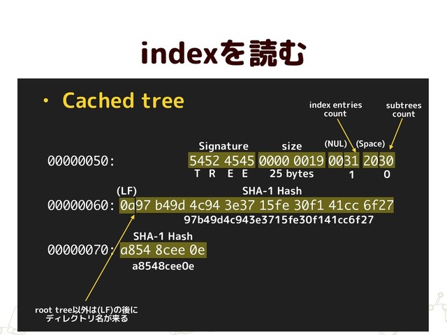 • Cached tree
indexを読む
00000050: 5452 4545 0000 0019 0031 2030
00000060: 0a97 b49d 4c94 3e37 15fe 30f1 41cc 6f27
00000070: a854 8cee 0e
SHA-1 Hash
SHA-1 Hash
(LF)
(Space)
(NUL)
Signature
T R E E
size
25 bytes 1 0
index entries
count
subtrees  
count
97b49d4c943e3715fe30f141cc6f27
root tree以外は(LF)の後に
ディレクトリ名が来る
a8548cee0e
