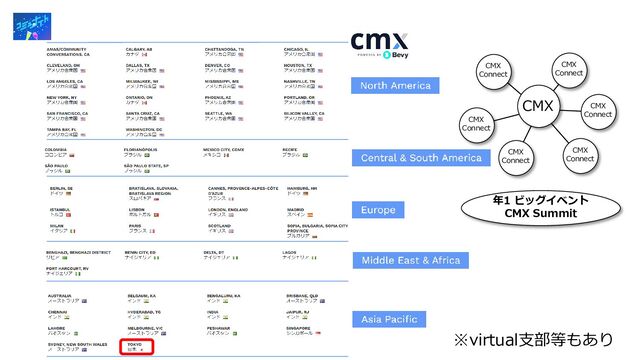 ※virtual支部等もあり
CMX
CMX
Connect
CMX
Connect
CMX
Connect
CMX
Connect
CMX
Connect
CMX
Connect
年1 ビッグイベント
CMX Summit
