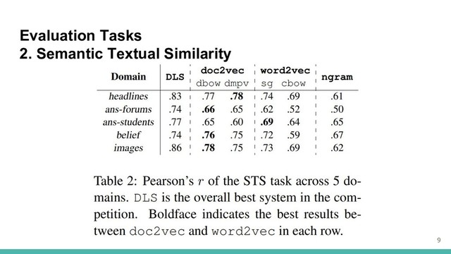 Evaluation Tasks
2. Semantic Textual Similarity
9
